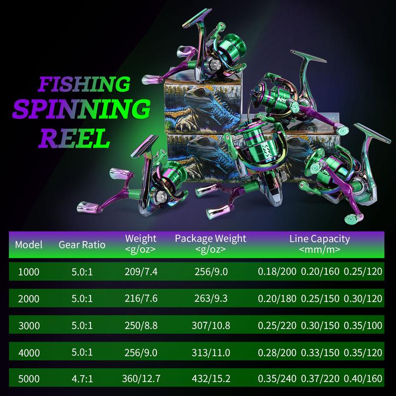 Sougayilang Colorful Spinning Fishing Reel, Ultra Light CNC Aluminum Wire Shaft,Super Smooth High Speed ​​5.0:1 Gear Ratio, Suitable for Freshwater