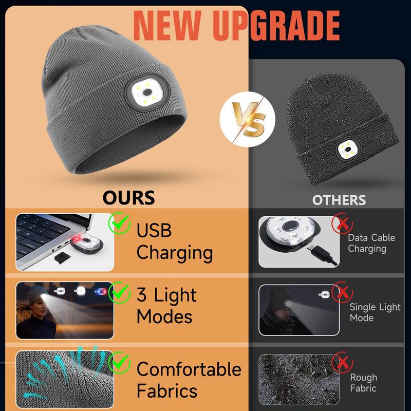 USB Rechargeable LED Beanie Hat Light, Warm Unisex Winter Cap with Headlamp, Outdoor Activities, Camping & Running Hat