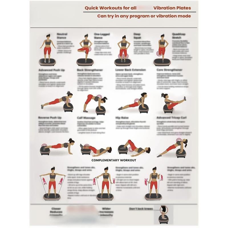 Full Body Vibration Plate Workout Poster - Comprehensive Vibration Plate Exercise Machine Chart Workout Poster with Trai