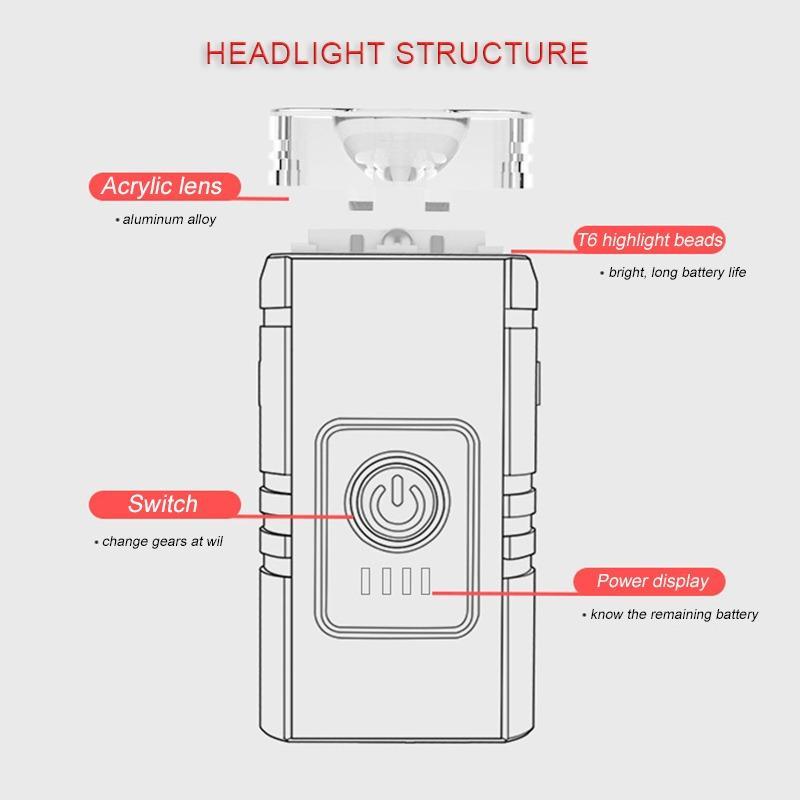 Bicycle Headlight, USB Rechargeable Bike Front Light, Super Bright LED Mountain Bike Light