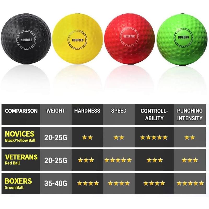 Xoutdoort Boxing Ball Family Pack, 2 Adjustable Headbands + 2 Novice Balls + 1 Veteran Ball + 1 Boxer Ball And More