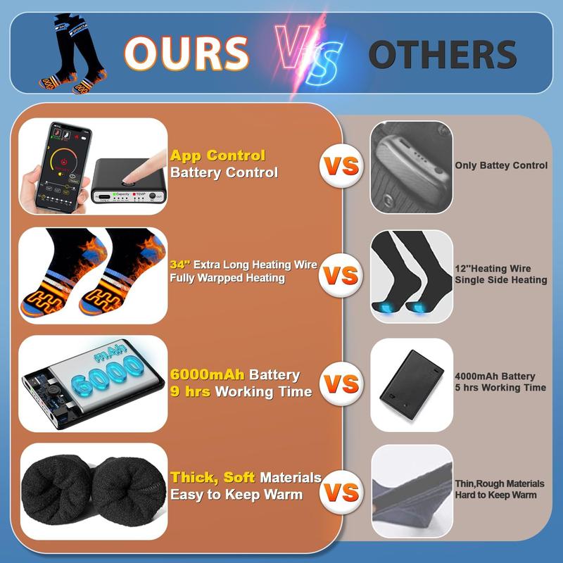 Heated Socks for Winter with 2x 6000mAh Rechargeable Battery, App Control, Adjustable Heat, Ideal for Skiing, Hiking, Hunting, and Outdoor Use