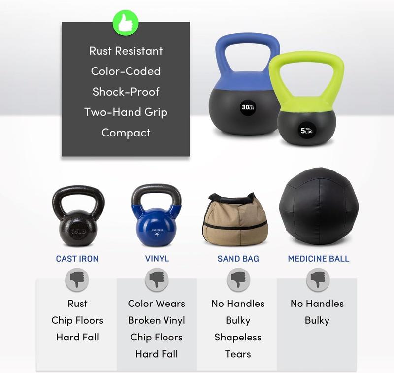 PVC Integrated Kettle Bell for Strength Training - 5-30lb Weight Range