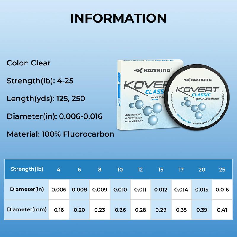 KastKing Kovert Classic 100% fluorocarbon Fishing line, Line or Leader Material, High Clarity, Low Visibility, Highly Abrasion Resistant, Fast Sinking, Great Handling, 125 & 250 Yard Spools